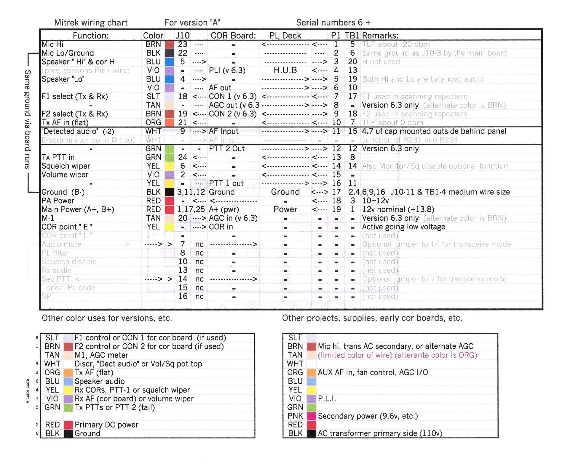 Subaru Wiring Diagram Color Codes Sample