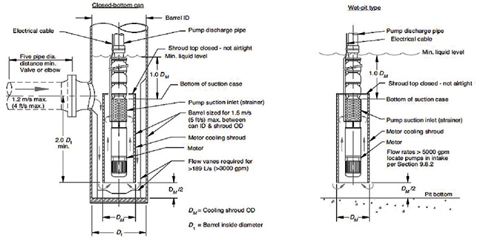 Submersible Pump Wiring Diagram Collection  Wiring Diagram Sample