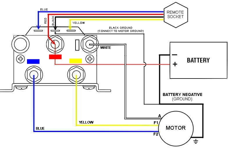 Superwinch 3000 Wiring Diagram Download Wiring Diagram Sample