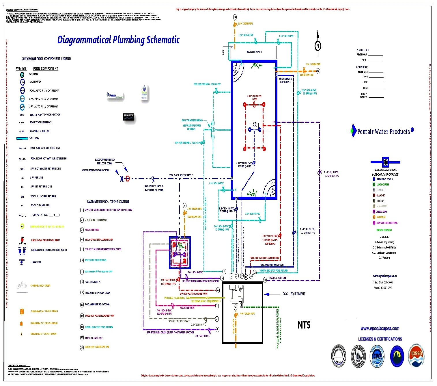 Swimming Pool Electrical Wiring Diagram Sample - Wiring Diagram Sample