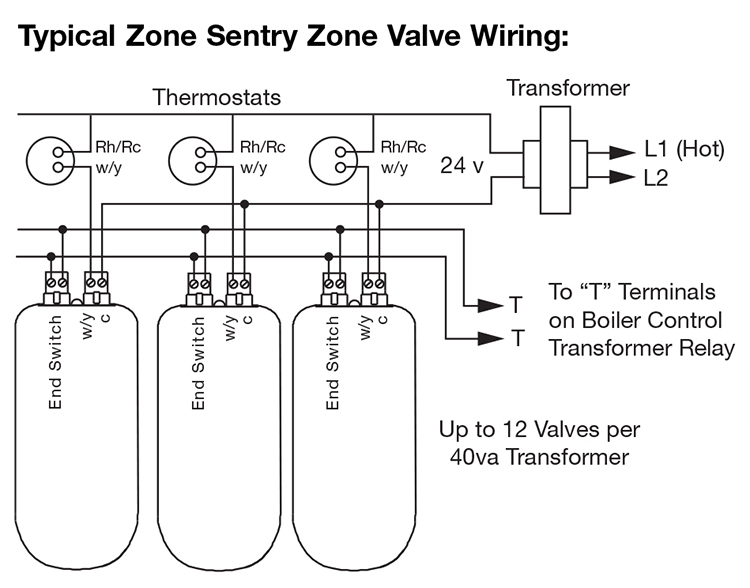 How To Wire A Taco Zone Valve