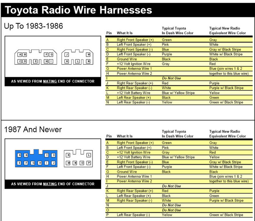 Toyota Tundra Stereo Wiring Diagram Collection - Wiring Diagram Sample