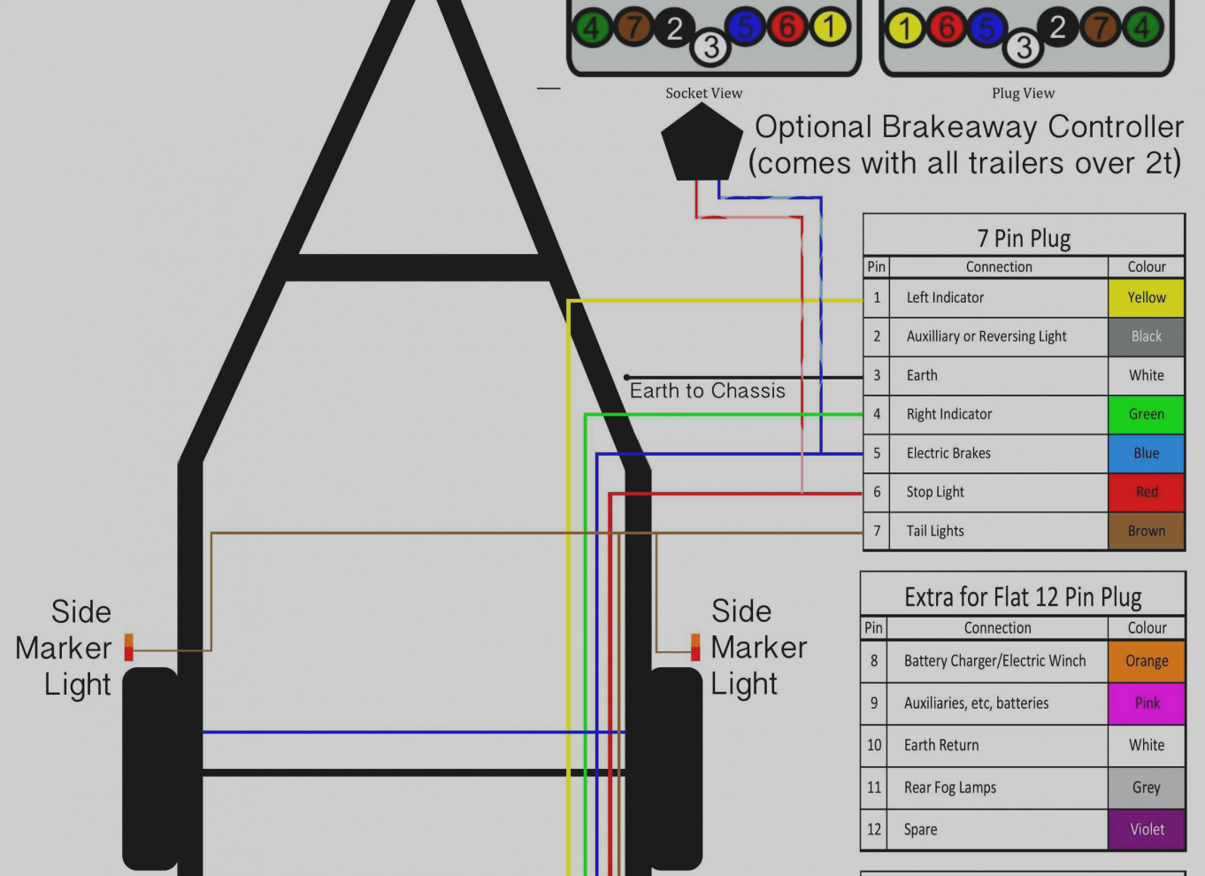 trailer breakaway wiring diagram