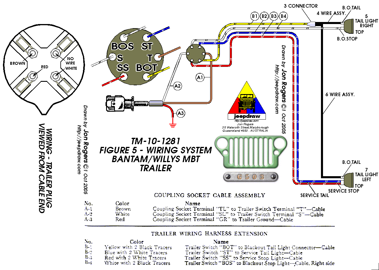 Trailer Light Tester Wiring Diagram Gallery