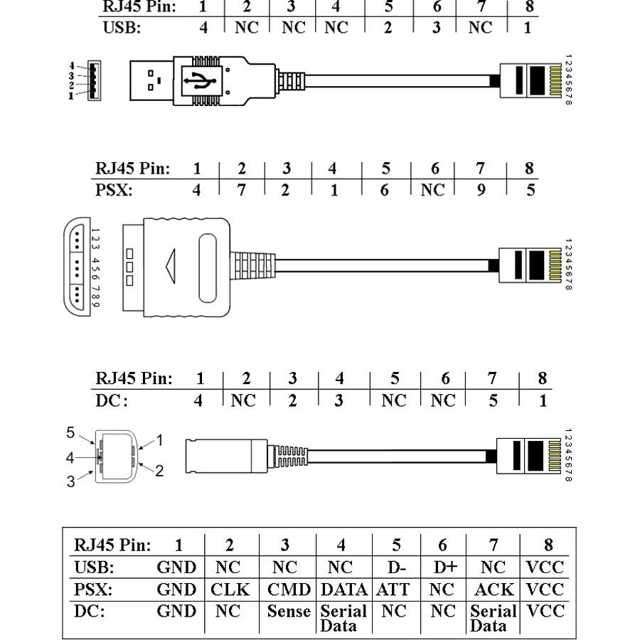 Usb to Rj45 Cable Wiring Diagram Gallery Wiring Diagram Sample