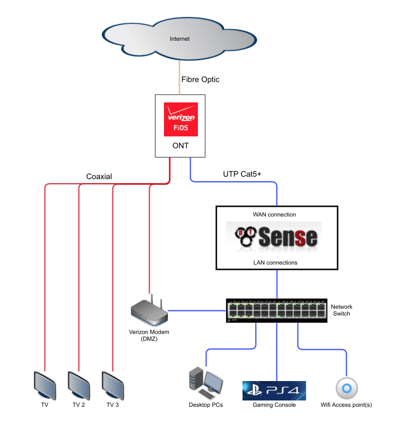 test fios internet connection