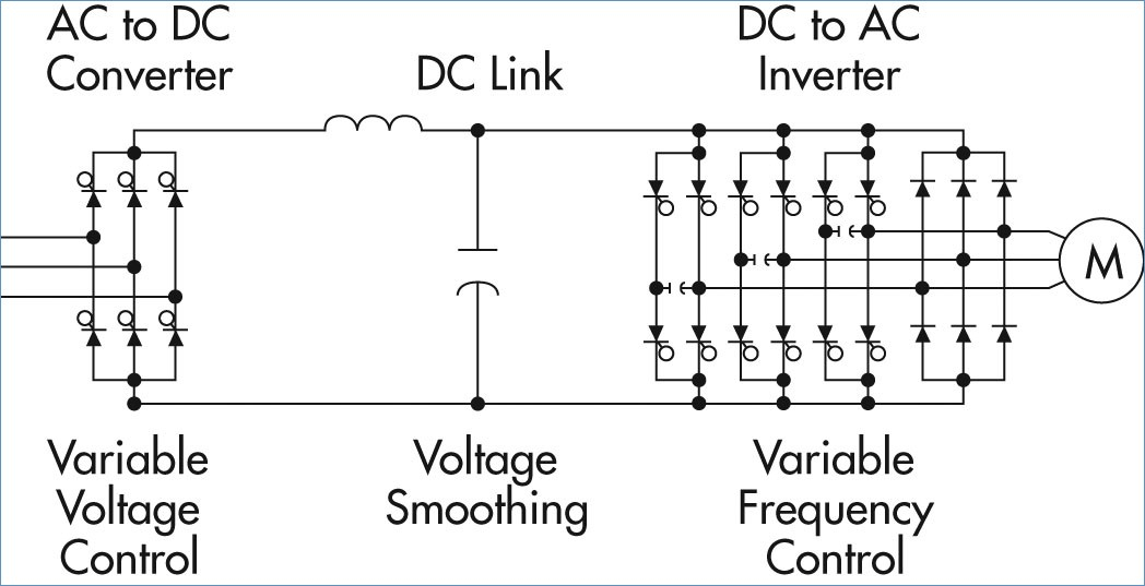 Vfd Panel Wiring Diagram Gallery - Wiring Diagram Sample