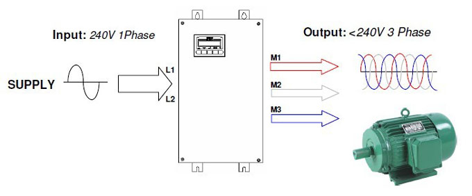 Vfd Panel Wiring Diagram Gallery - Wiring Diagram Sample