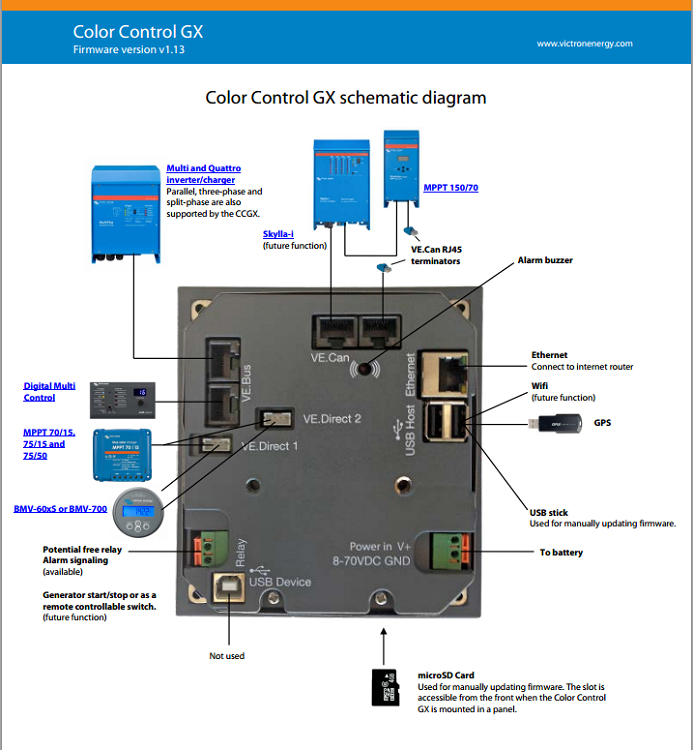 Victron Inverter Wiring Diagram Download - Wiring Diagram Sample