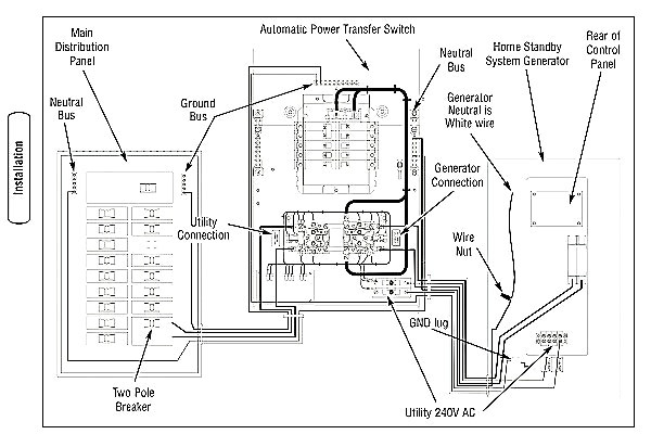 Standby Generator Transfer Switch Wiring Diagram  