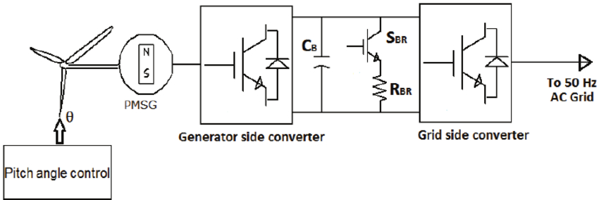 wind turbine wiring diagram Collection-Configuration of a PMSG wind turbine 9-l