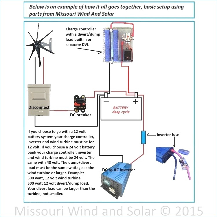 wind turbine wiring diagram Download-Wiring Diagram For Power Inverter 14-c