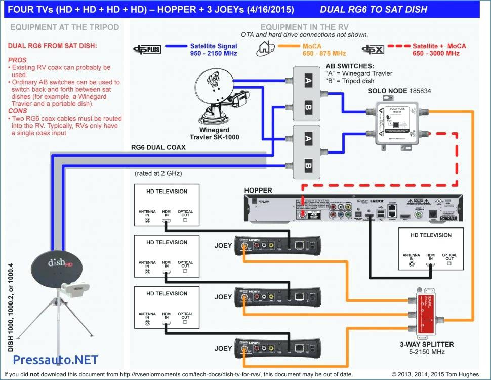 Dish Network Wiring Diagram 192092 - diagram ear