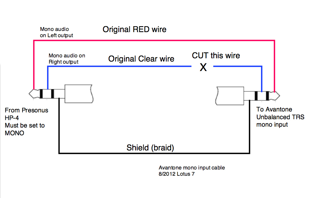 Xlr to Mono Jack Wiring Diagram Sample | Wiring Diagram Sample