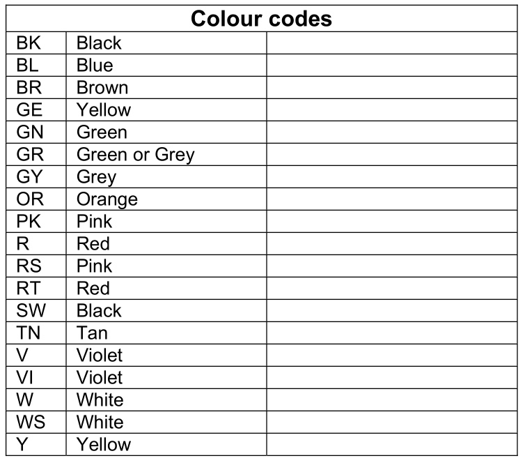 BMW Wiring Diagram Color Codes