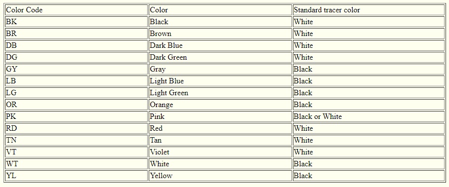 Chrysler Wire Color Codes
