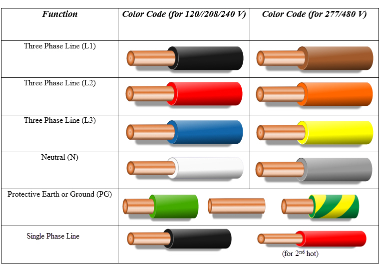 NEC Color Code for US