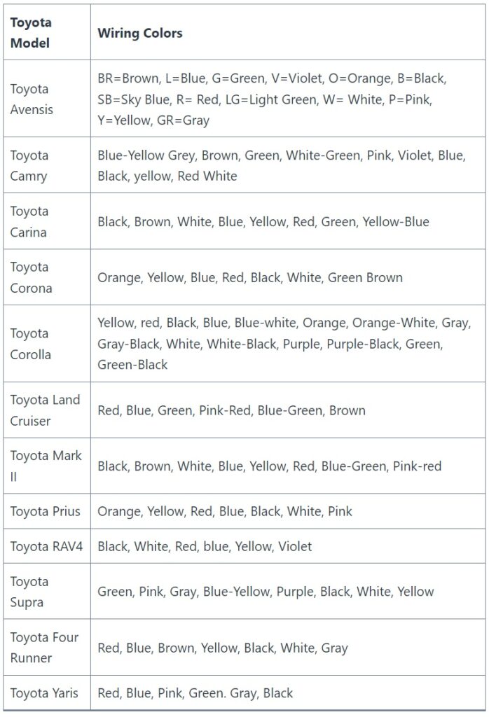 Toyota Wiring Diagram Color Codes