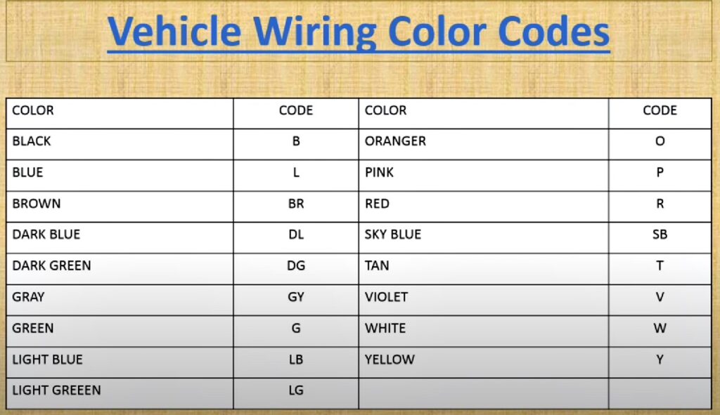 Common Car Wiring Diagram Color Codes