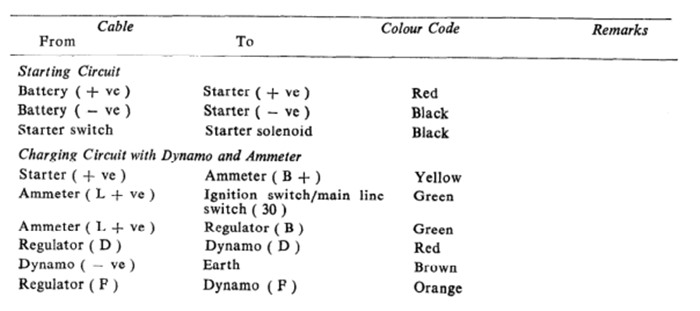 indian automotive wiring diagram color codes