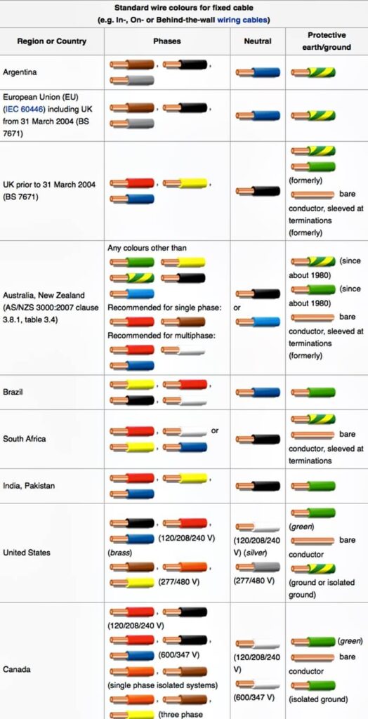 copper-cable-color-code-chart